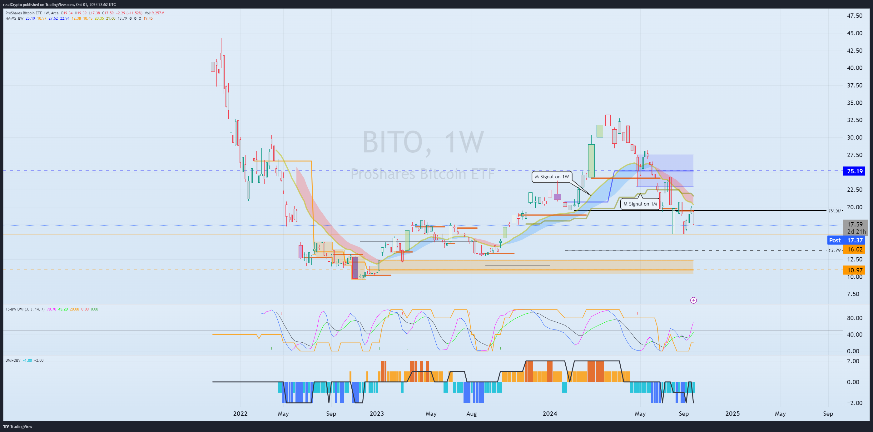 BATS:BITO Immagine del grafico by readCrypto