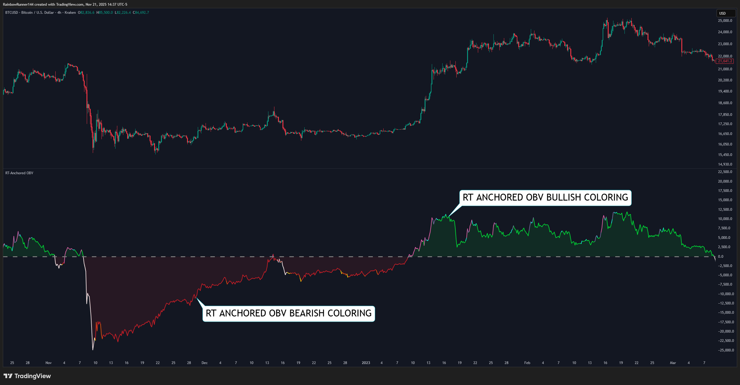 KRAKEN:BTCUSD Chart Image by RainbowRunner144