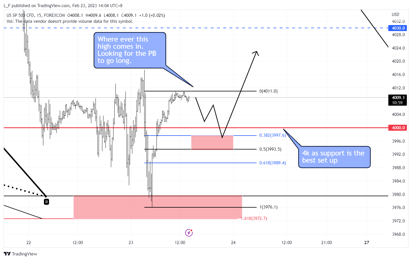 FOREXCOM:SPXUSD Chartbild von L_F