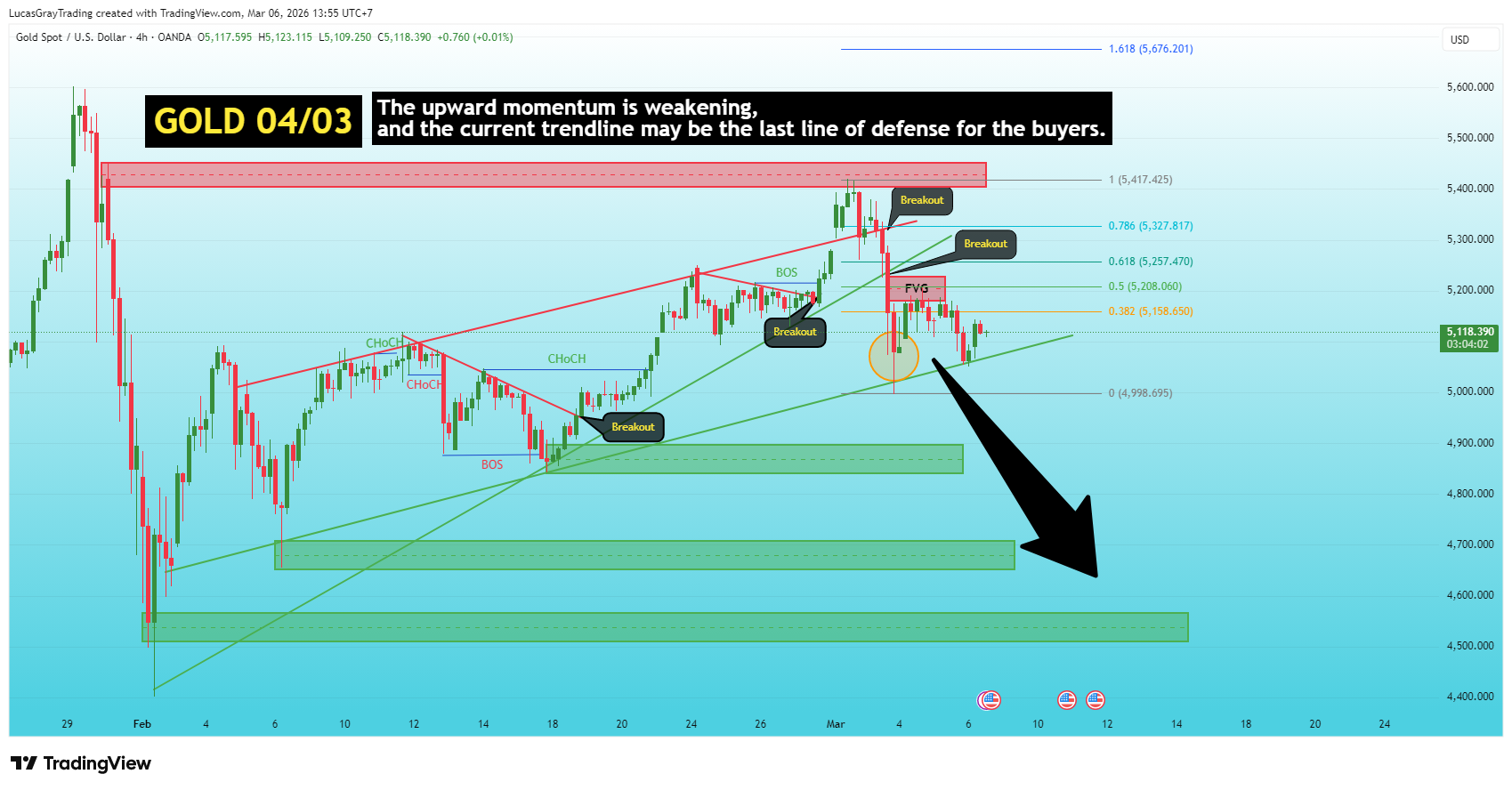 OANDA:XAUUSD Chart Image by LucasGrayTrading