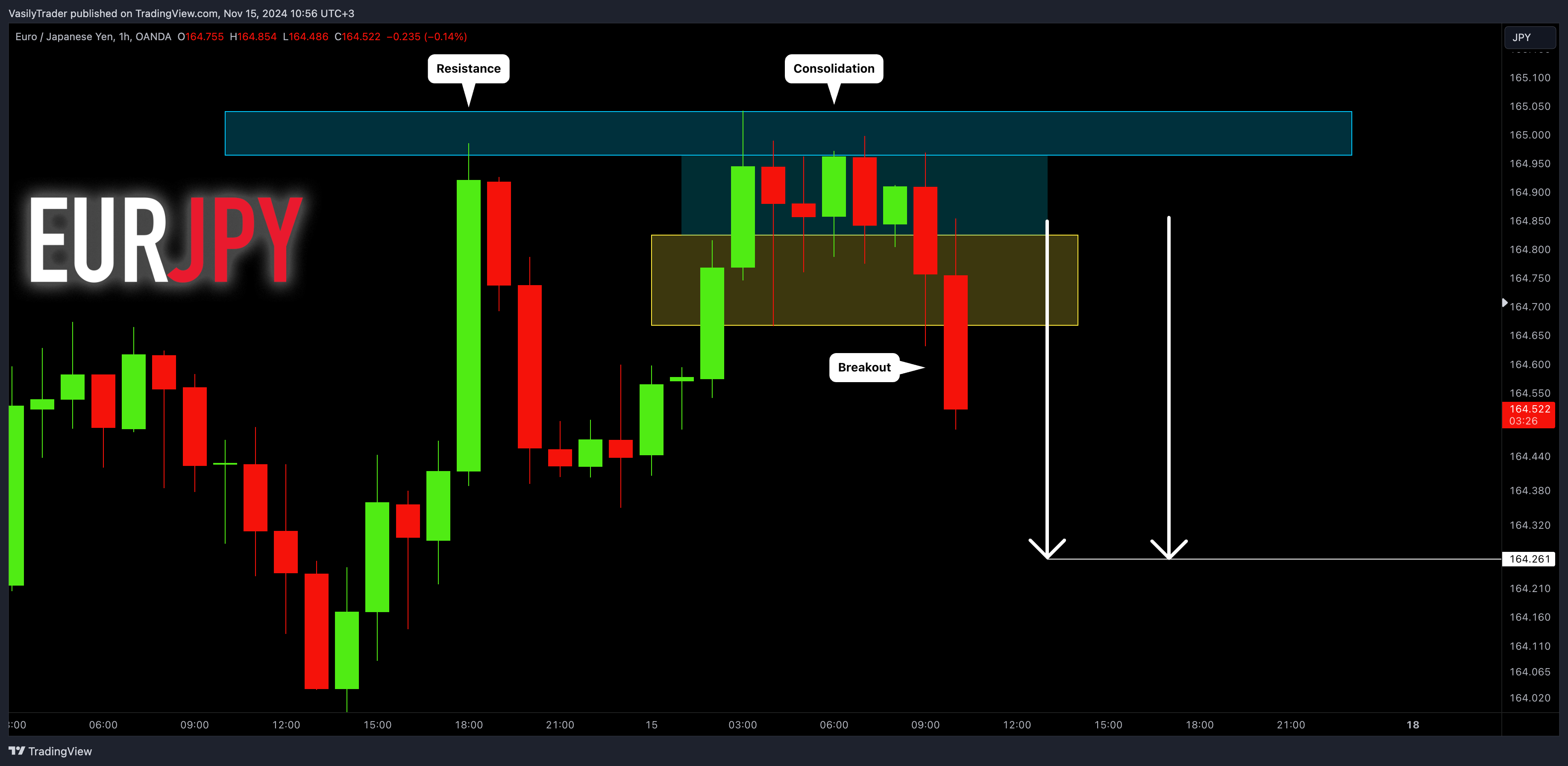OANDA:EURJPY Chart Image by VasilyTrader