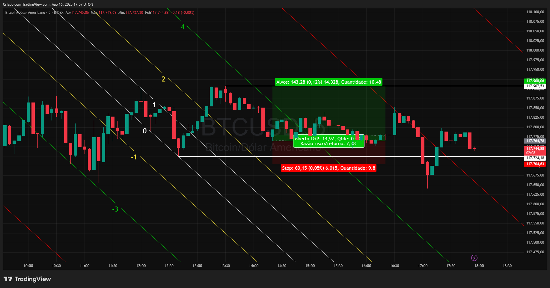 INDEX:BTCUSD Chart Image by Realizador