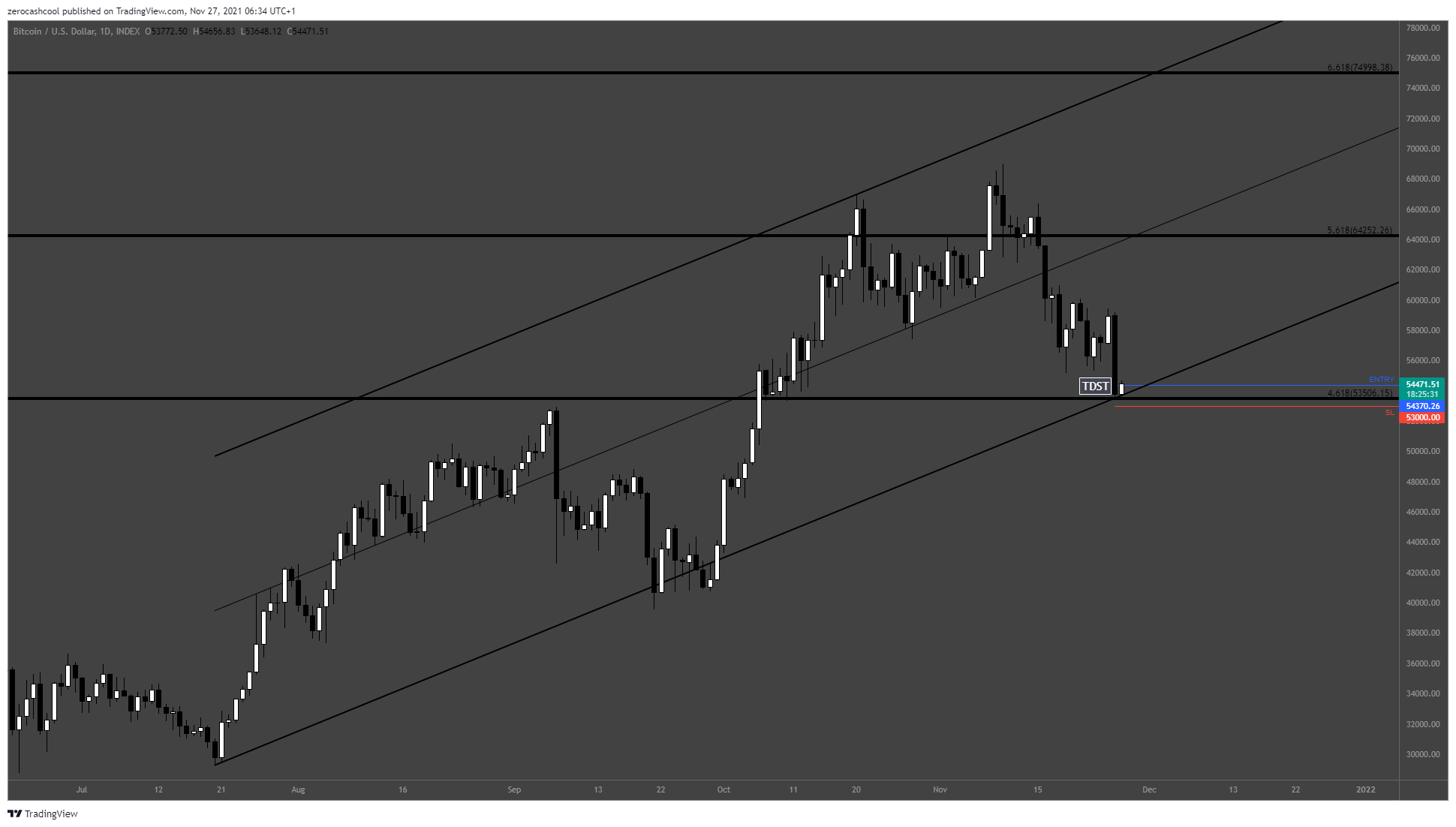 INDEX:BTCUSD Image du graphique par zerocashcool
