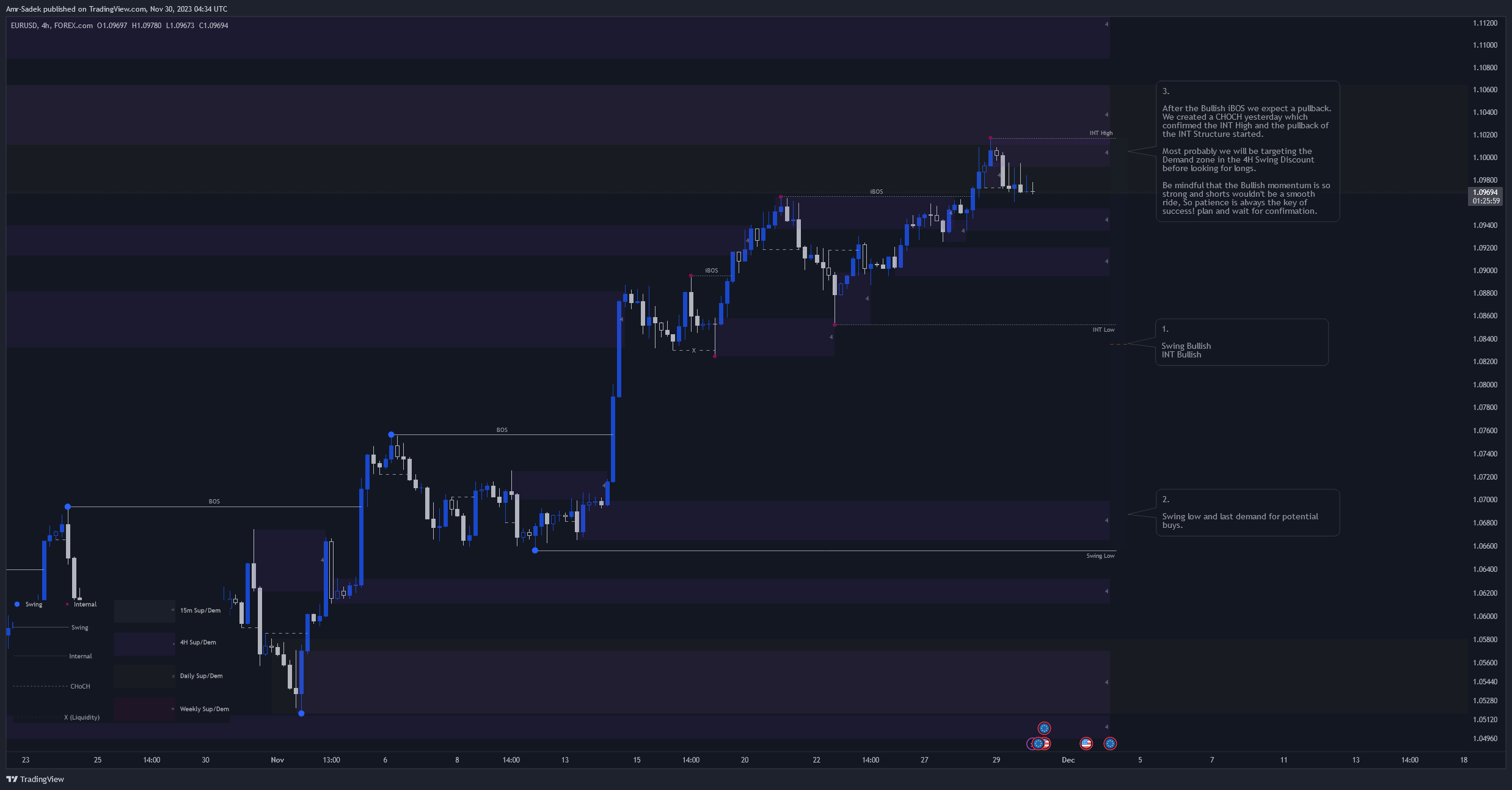 FOREXCOM:EURUSD Chart Image by Amr-Sadek