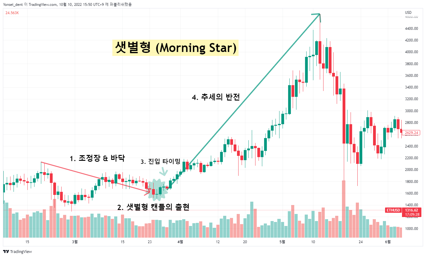 BINANCE:ETHUSD Chart Image by Yonsei_dent