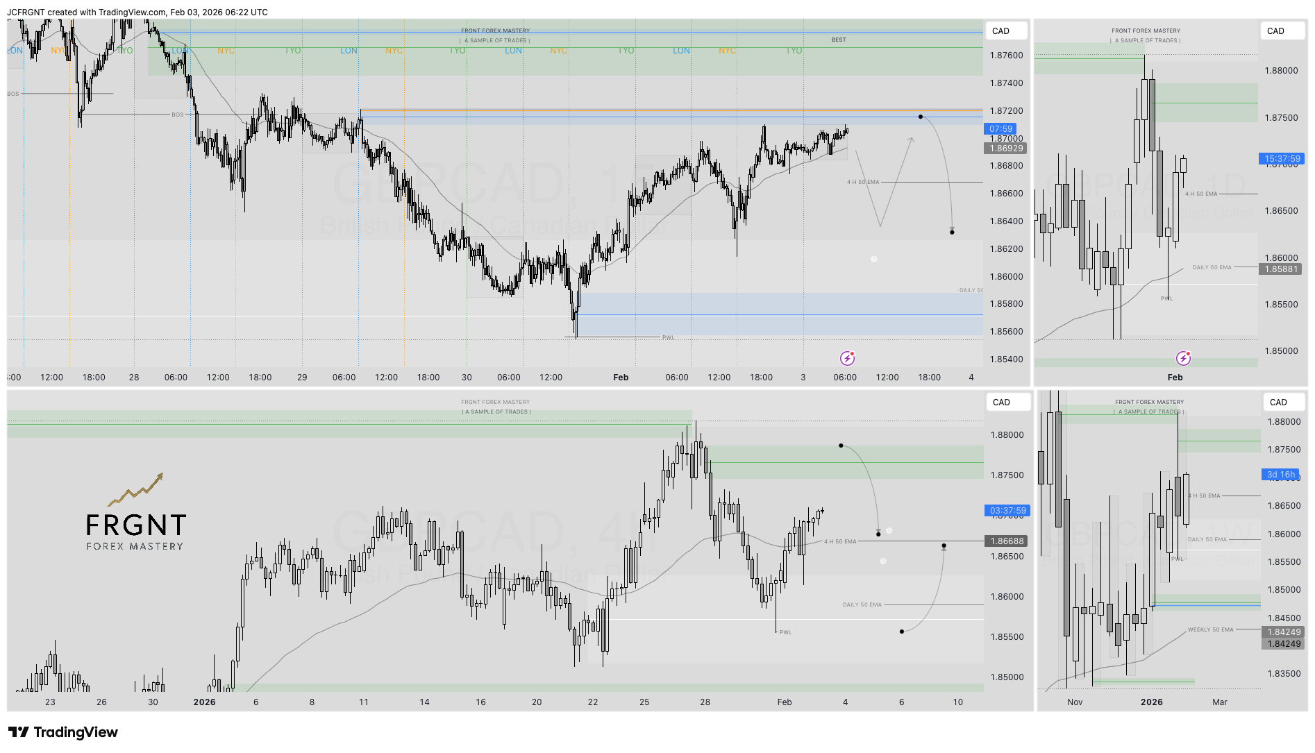 FX:GBPCAD Chart Image by JCFRGNT