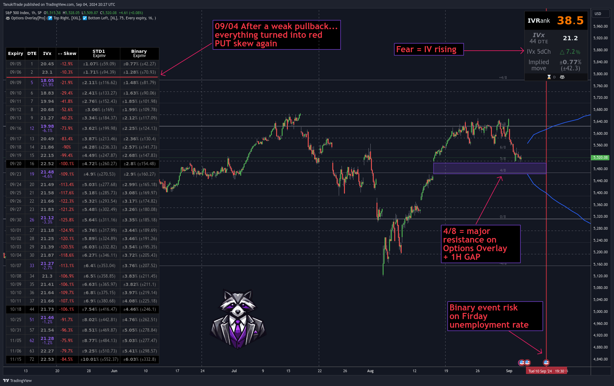 SP:SPX Image du graphique par TanukiTrade