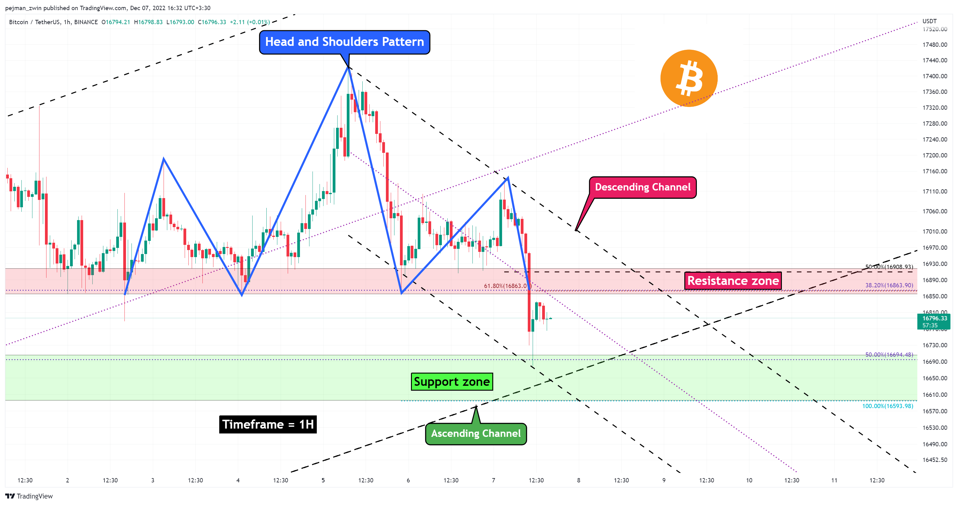 BINANCE:BTCUSDT Imagem do gráfico por pejman_zwin
