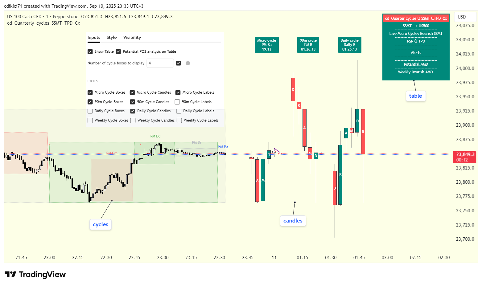 PEPPERSTONE:NAS100 Chart Image by cdikici71