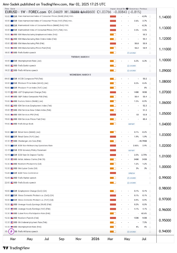 FOREXCOM:EURUSD Chart Image by Amr-Sadek