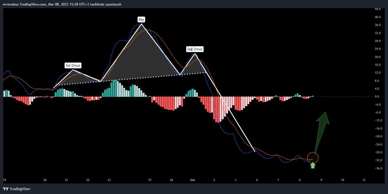 BIST:ULUSE Chart Image by evrenaksu