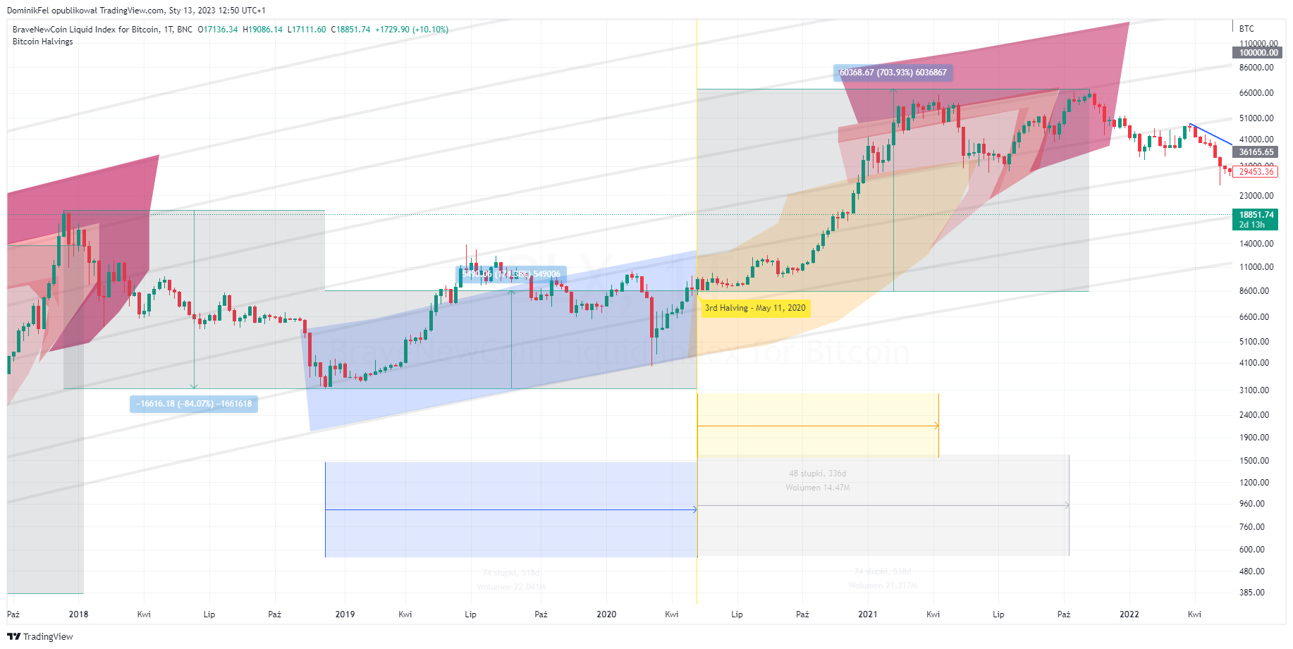 BNC:BLX Gambar chart oleh DominikFel