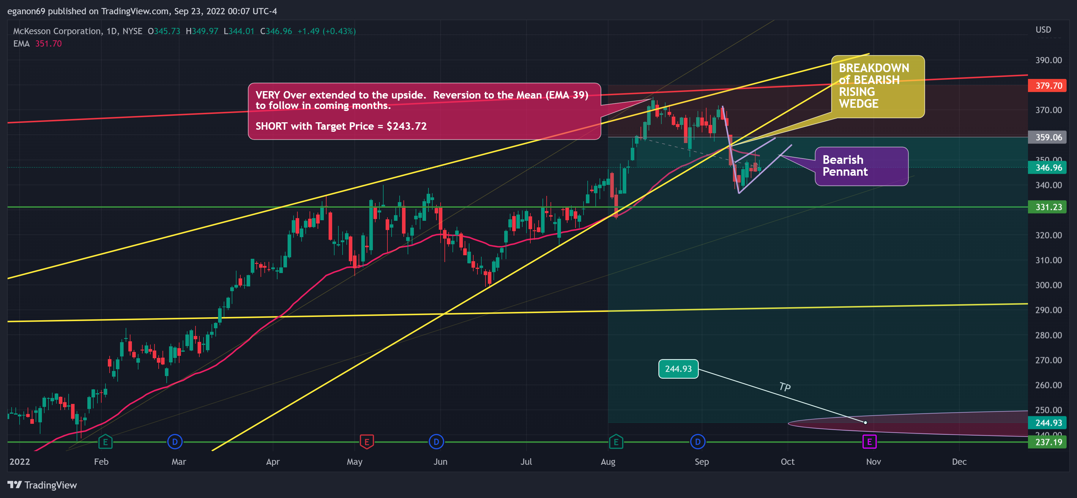 NYSE:MCK Chart Image by eganon69