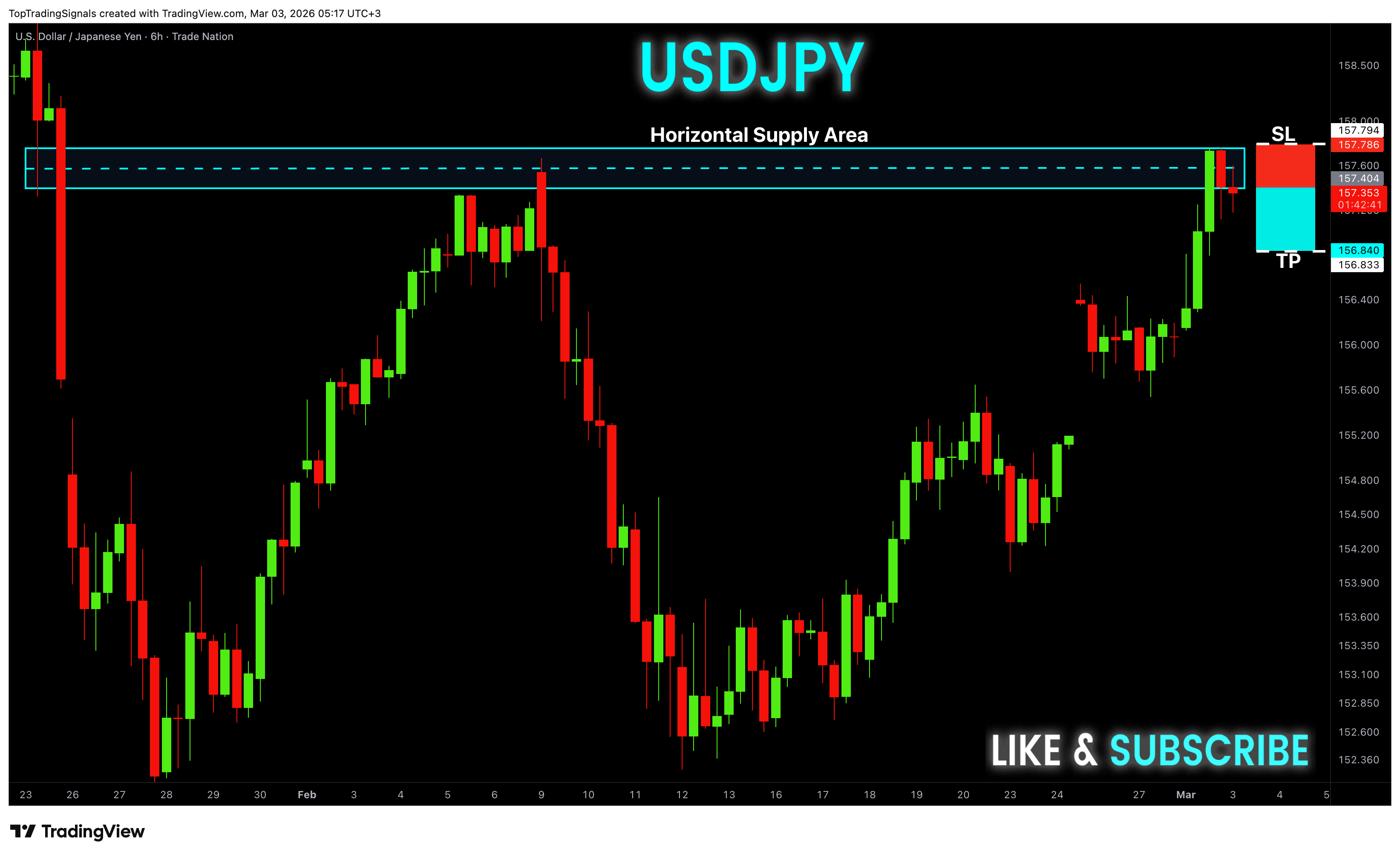 TRADENATION:USDJPY Chart Image by TopTradingSignals