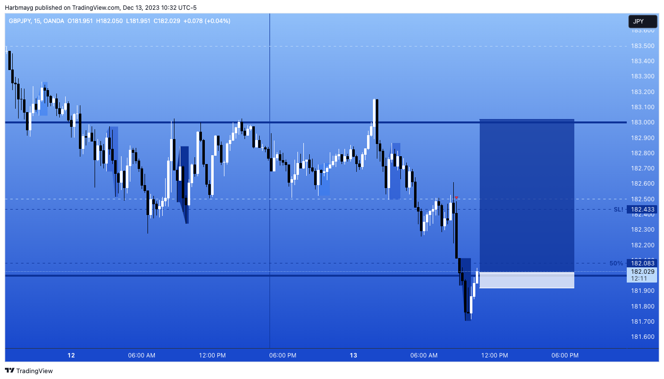 OANDA:GBPJPY ภาพชาร์ต โดย Harbmayg