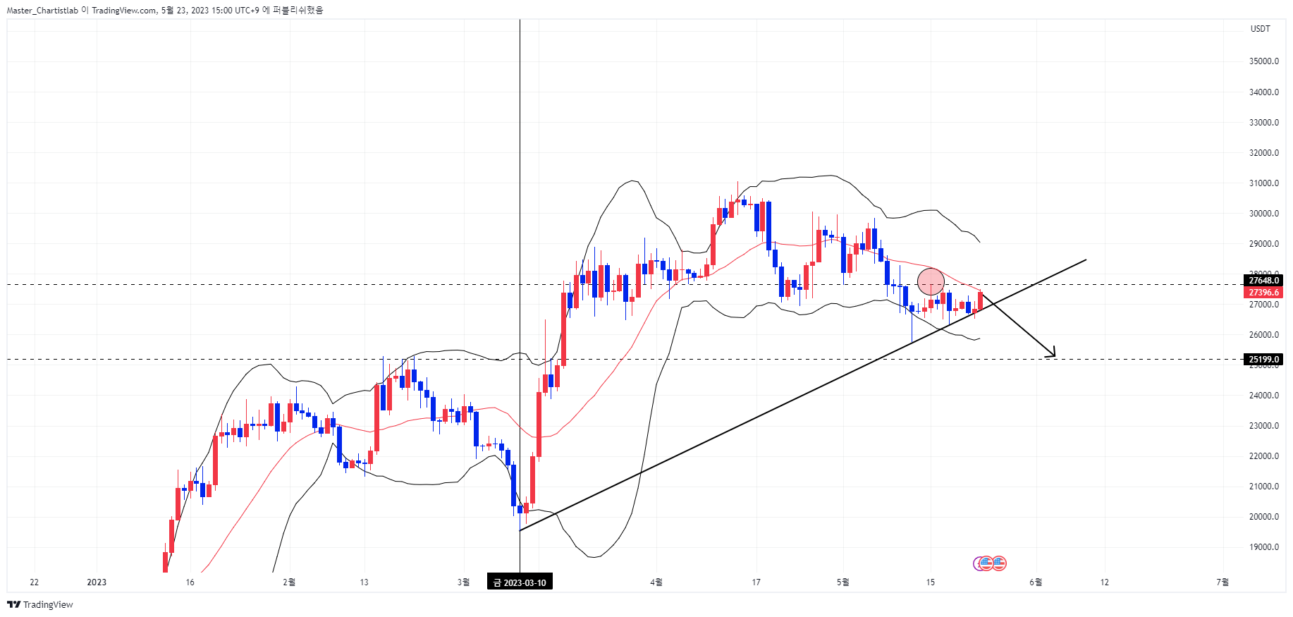 BYBIT:BTCUSDT.P Chart Image by Master_Chartistlab