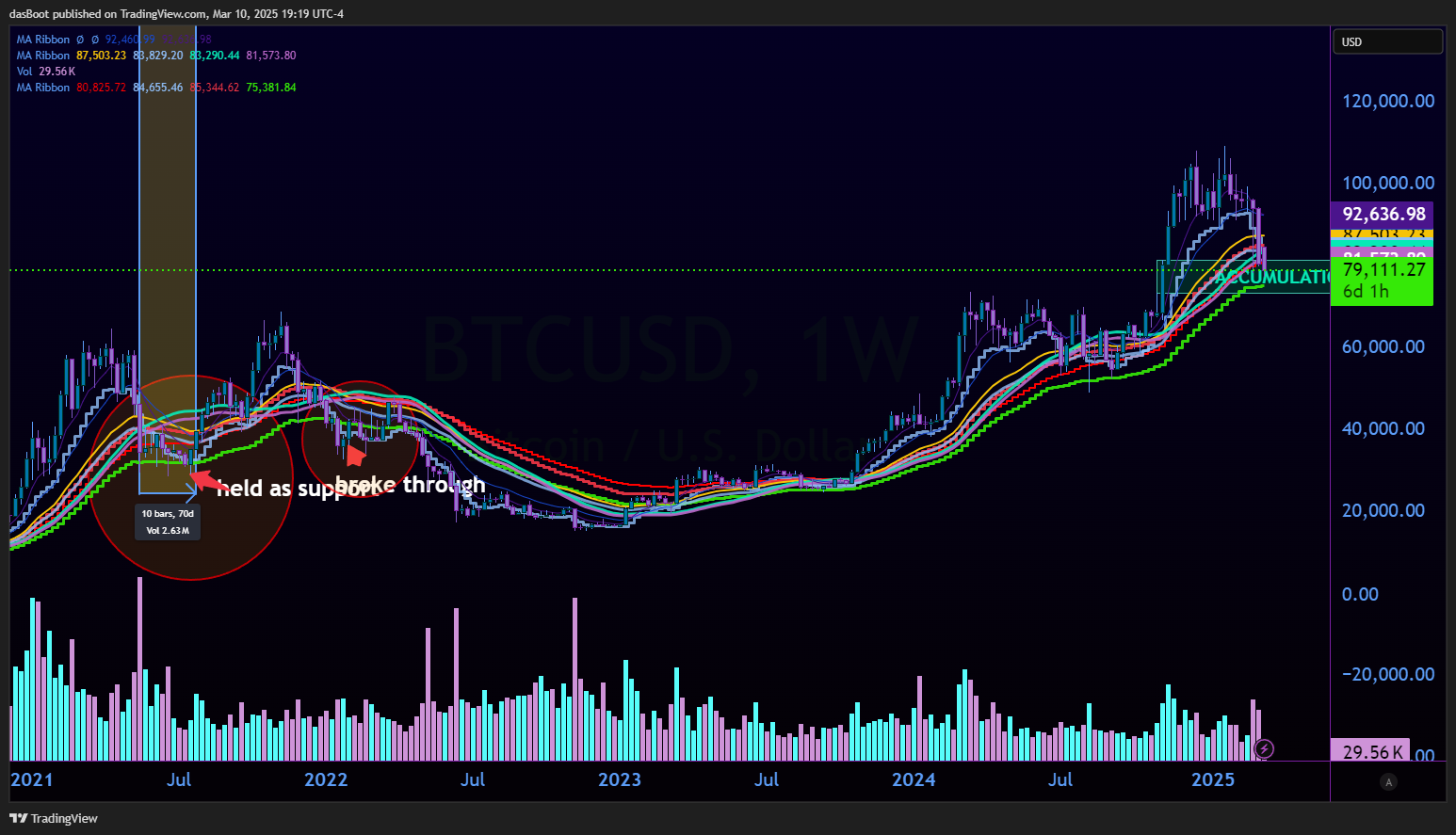 INDEX:BTCUSD Chart Image by dasBoot