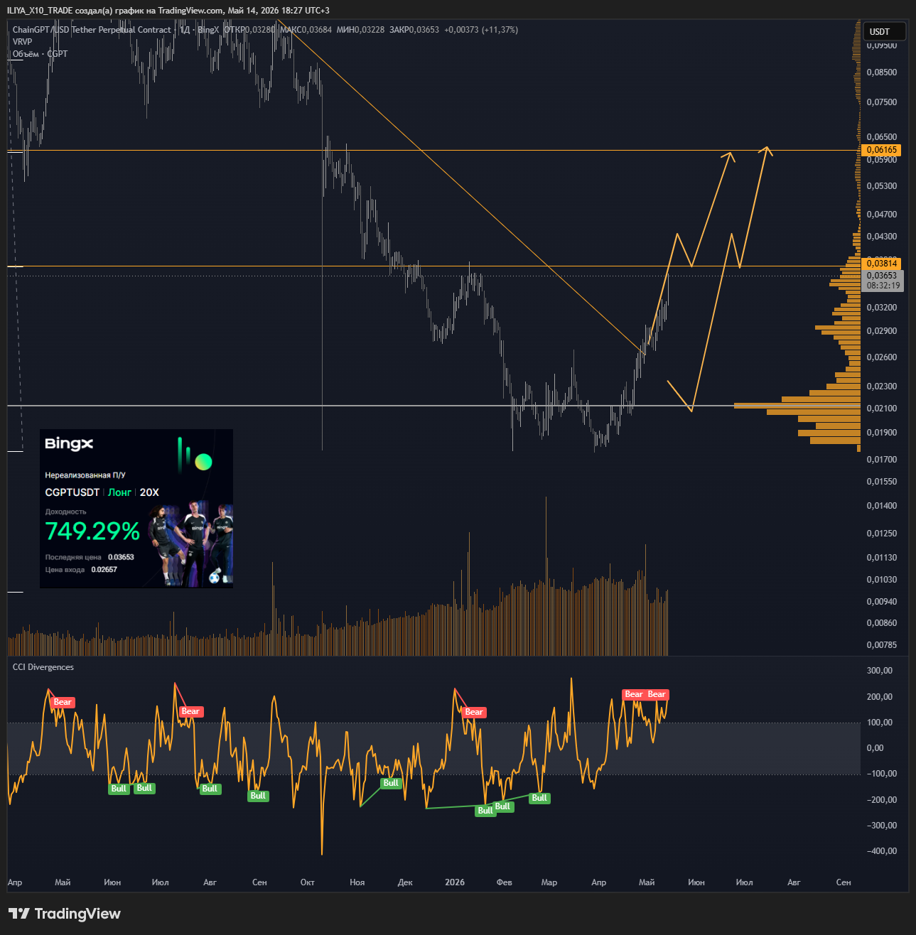 BINGX:CGPTUSDT.P Chart Image by ILIYA_X10_TRADE