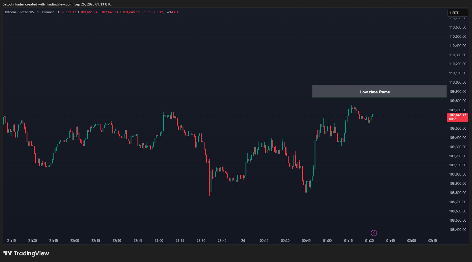 BINANCE:BTCUSDT Ảnh biểu đồ của SatochiTrader
