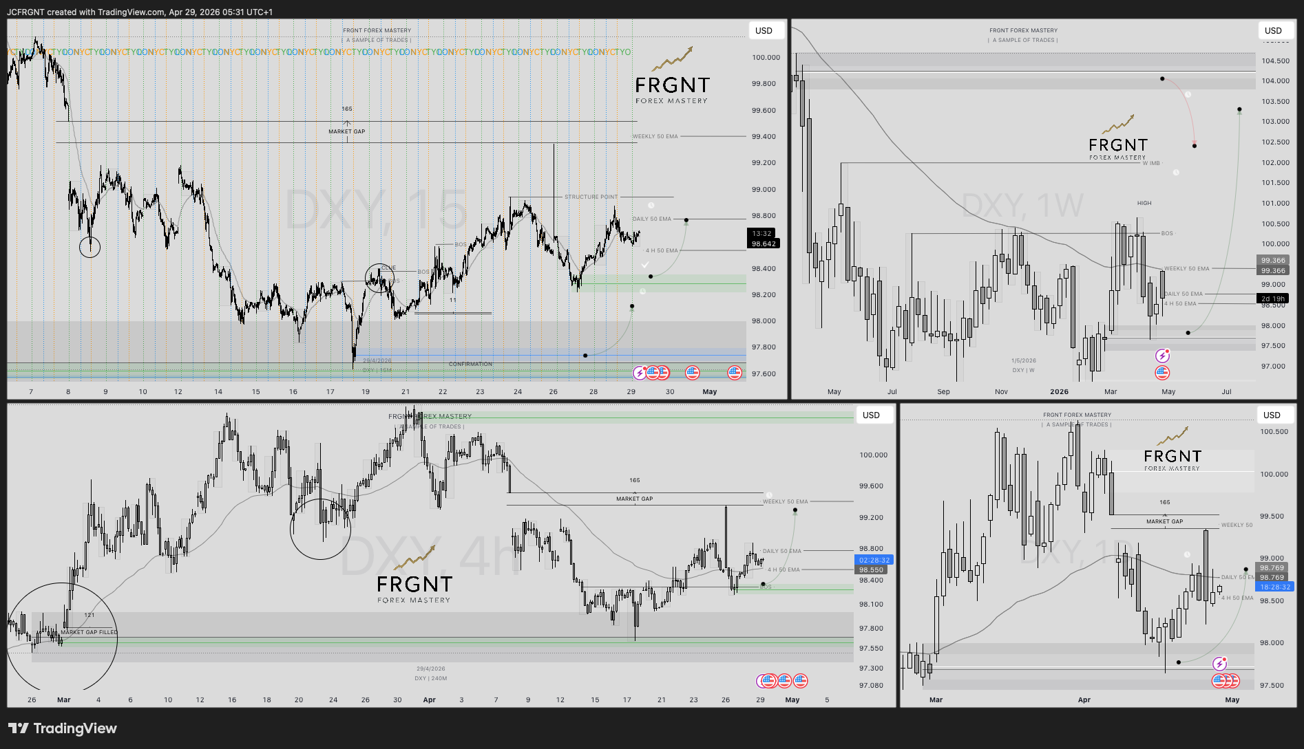 TVC:DXY Chart Image by JCFRGNT