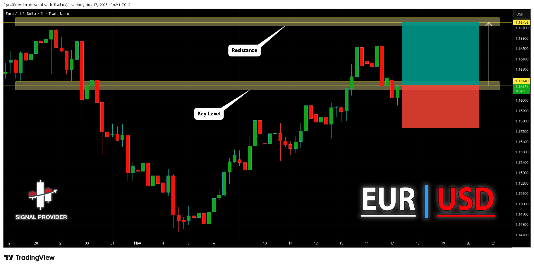 TRADENATION:EURUSD Chart Image by SignalProvider