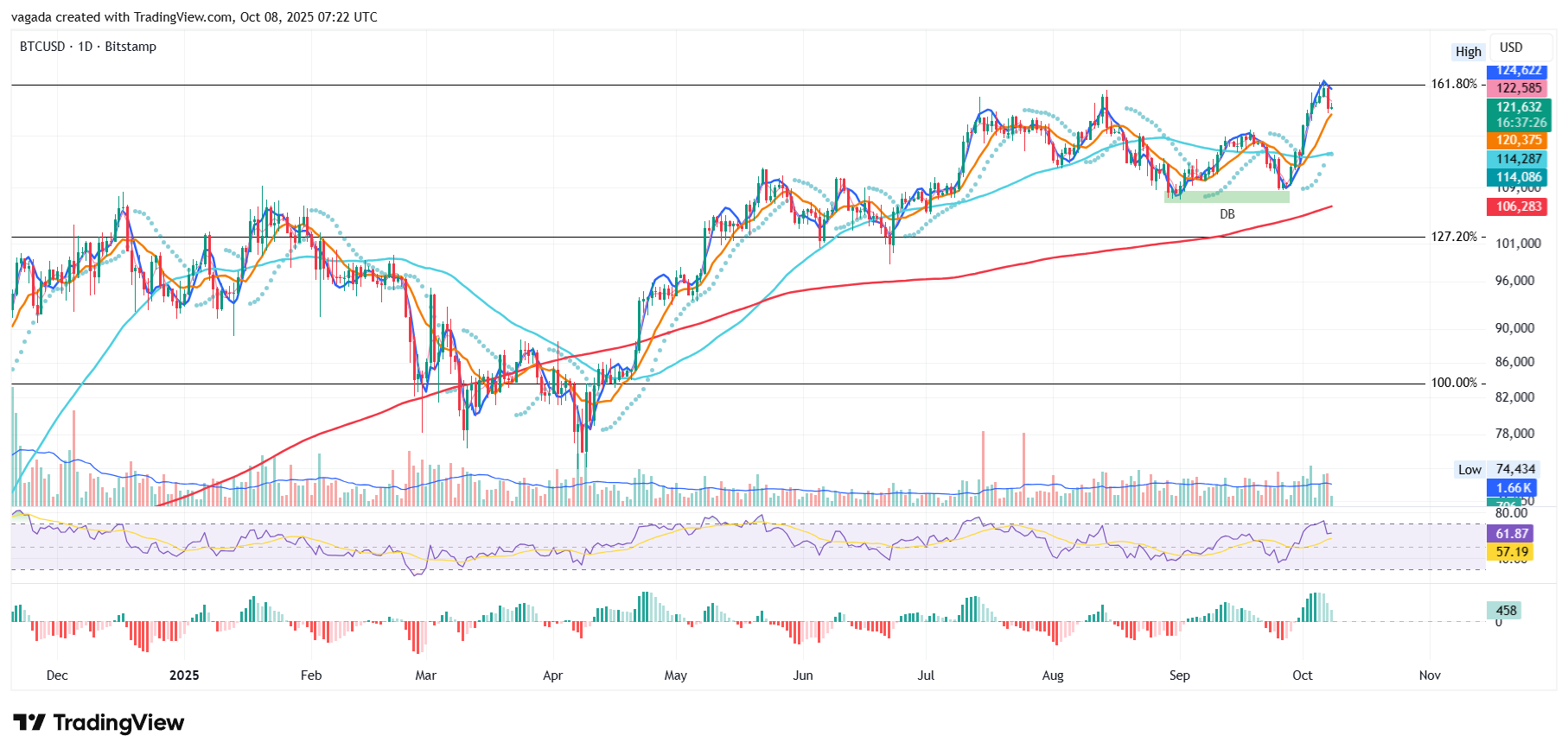 BITSTAMP:BTCUSD صورة الرسم البياني by vagada