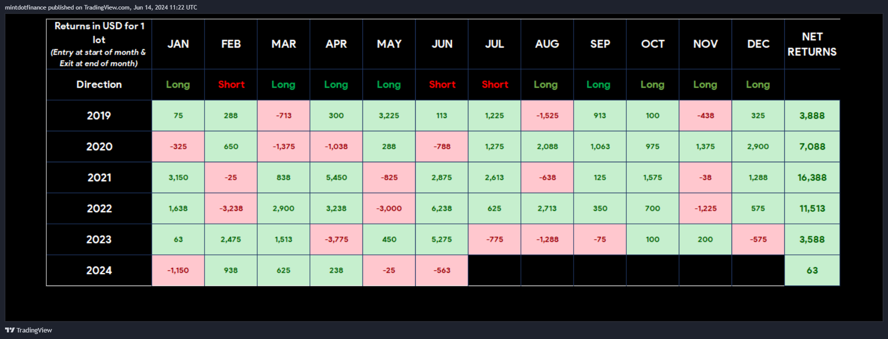 CBOT:ZC1! Chart Image by mintdotfinance