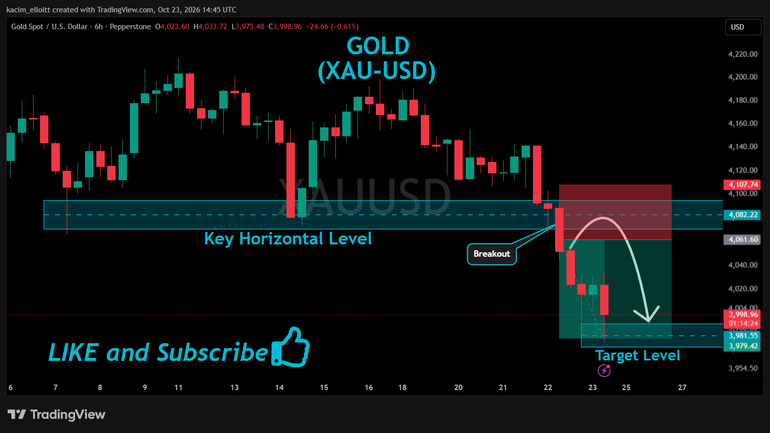 PEPPERSTONE:XAUUSD Chart Image by kacim_elloitt