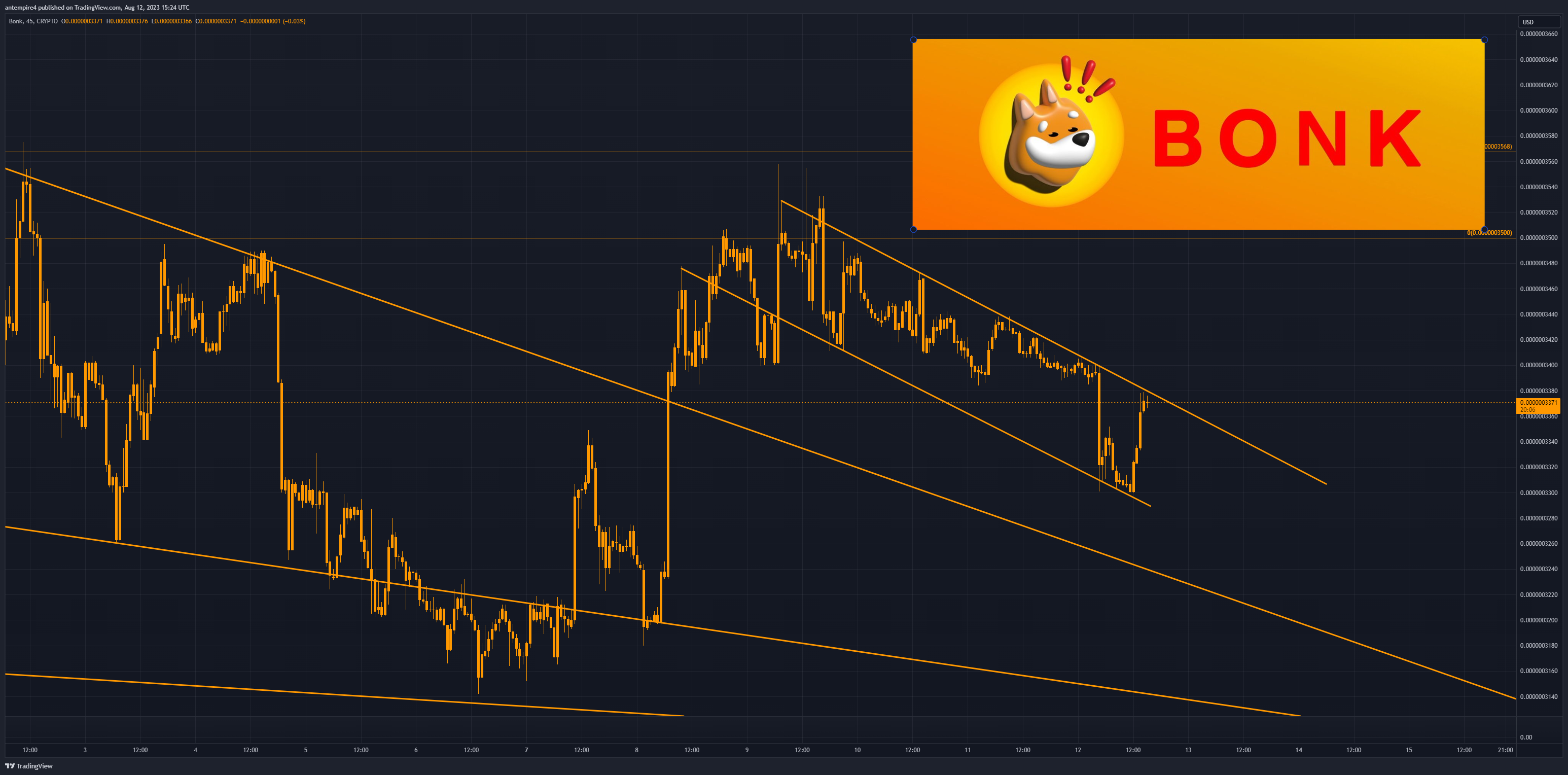CRYPTO:BONKUSD Gambar chart oleh antempire4