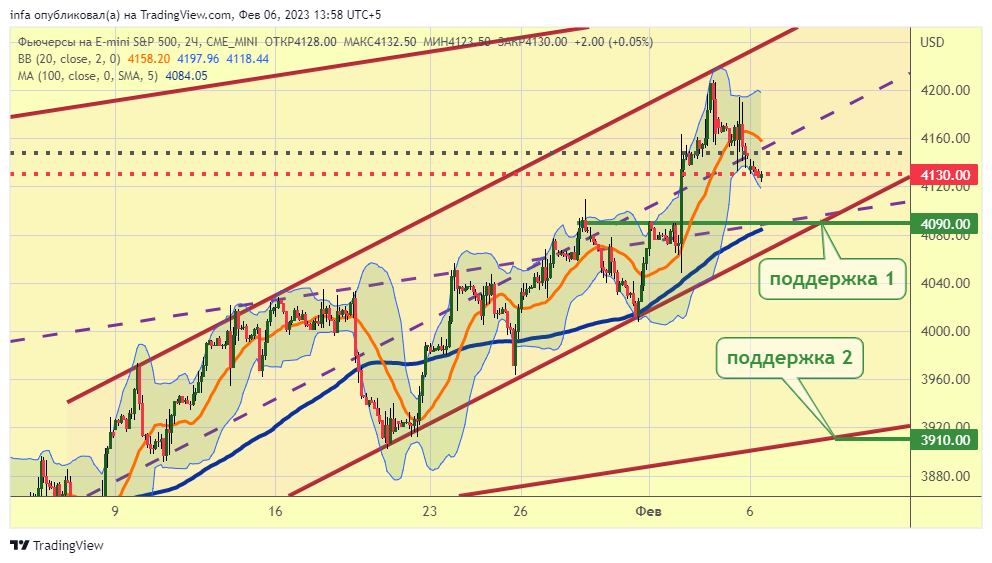 CME_MINI:ES1! Chart Image by infa