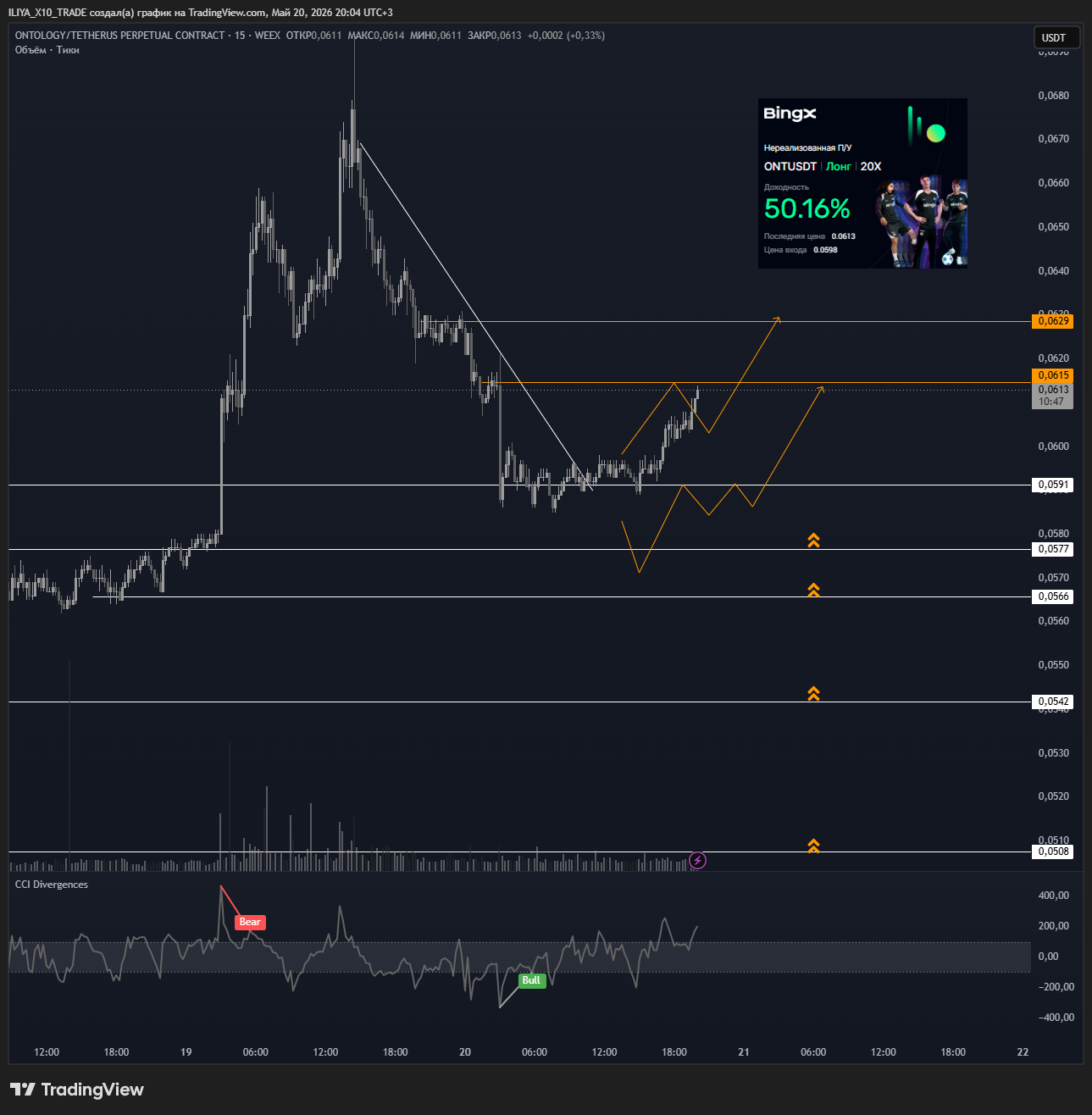 WEEX:ONTUSDT.P Chart Image by ILIYA_X10_TRADE