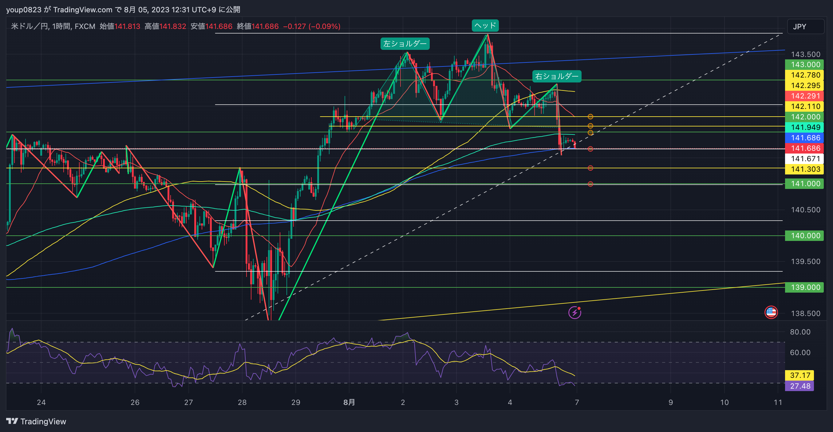 FX:USDJPY Chart Image by youp0823
