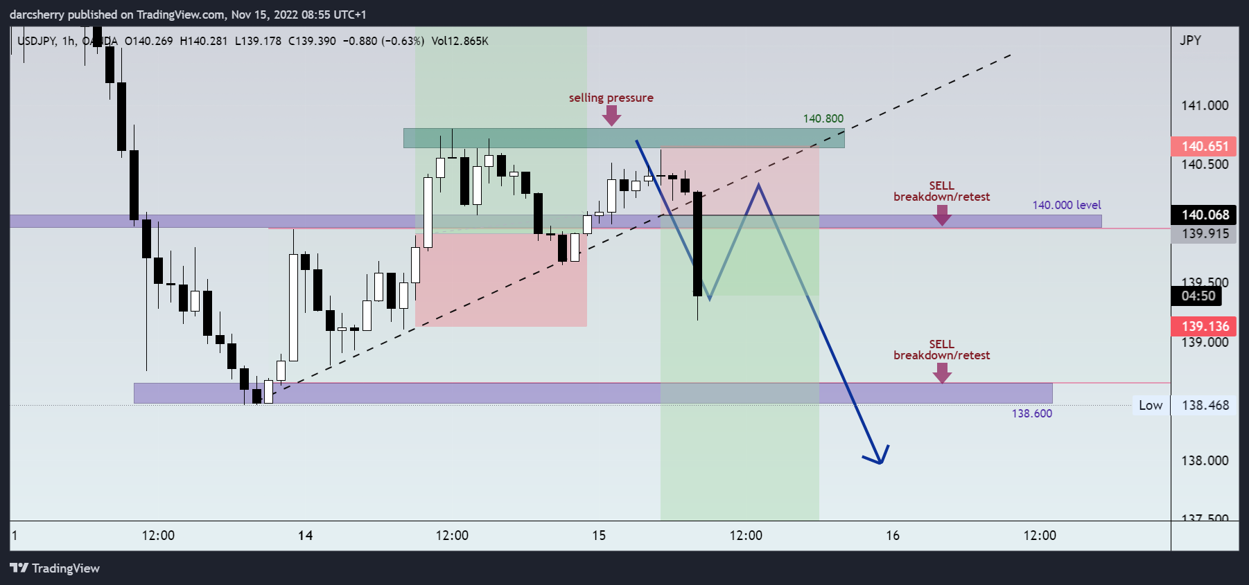OANDA:USDJPY Chart Image by darcsherry