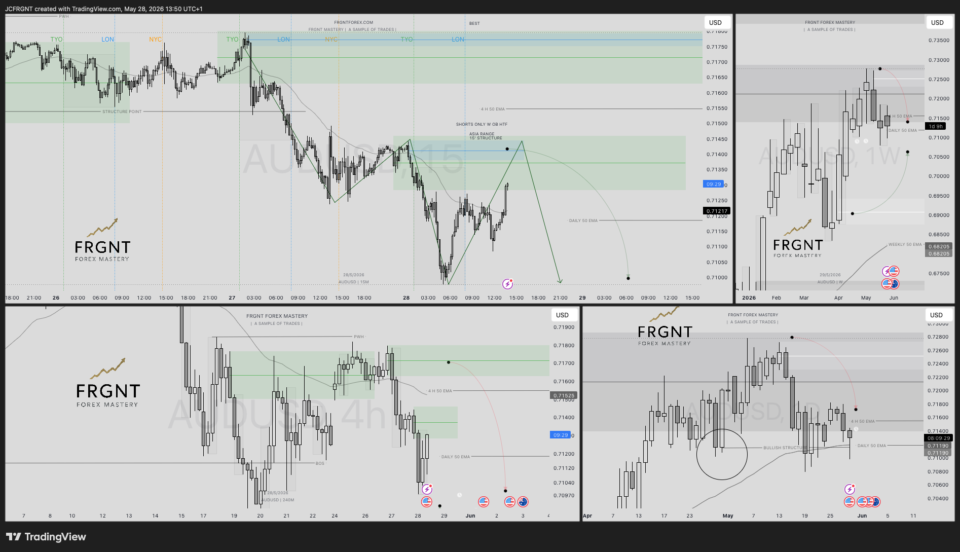 FX:AUDUSD Chart Image by JCFRGNT
