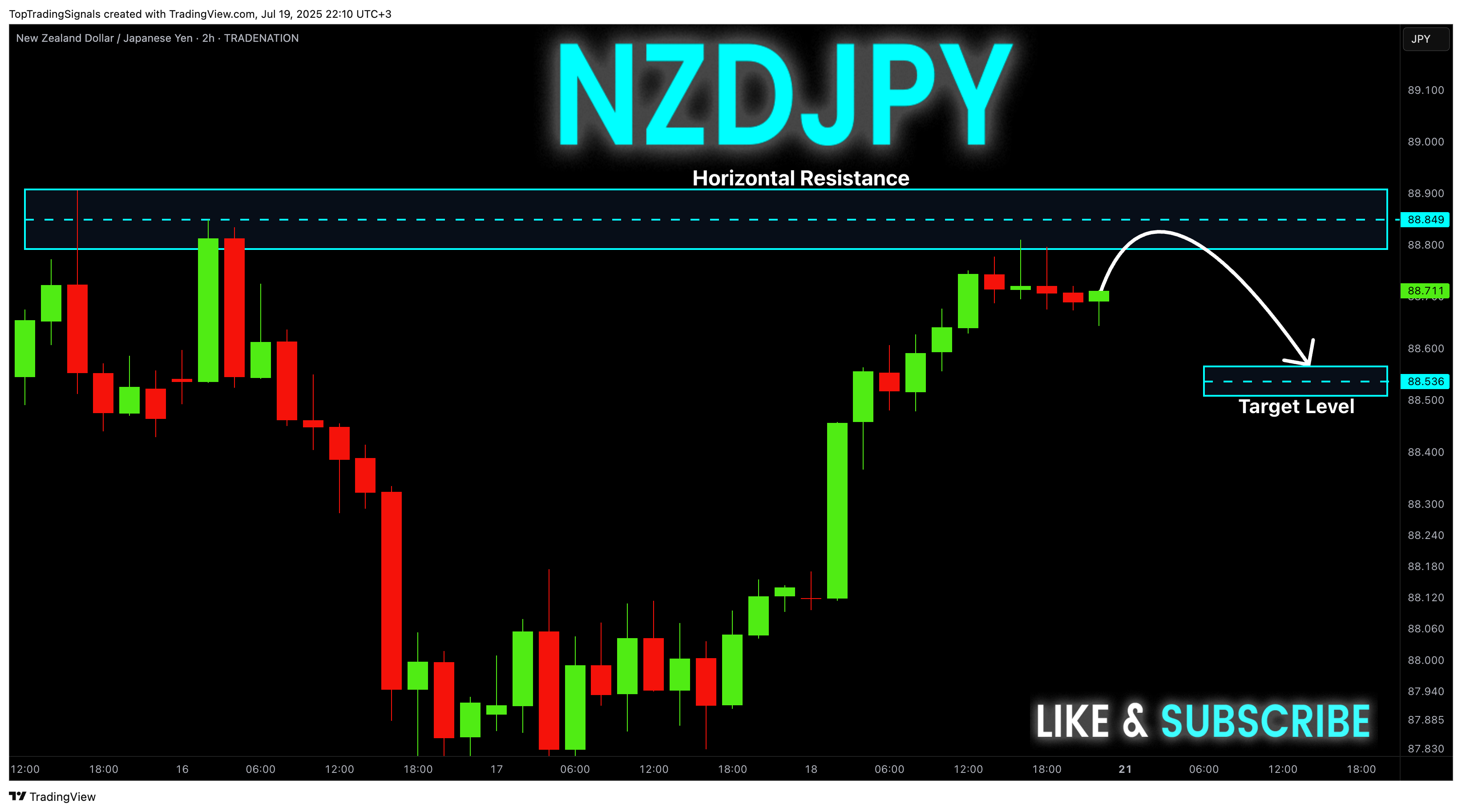 TRADENATION:NZDJPY Image du graphique par TopTradingSignals