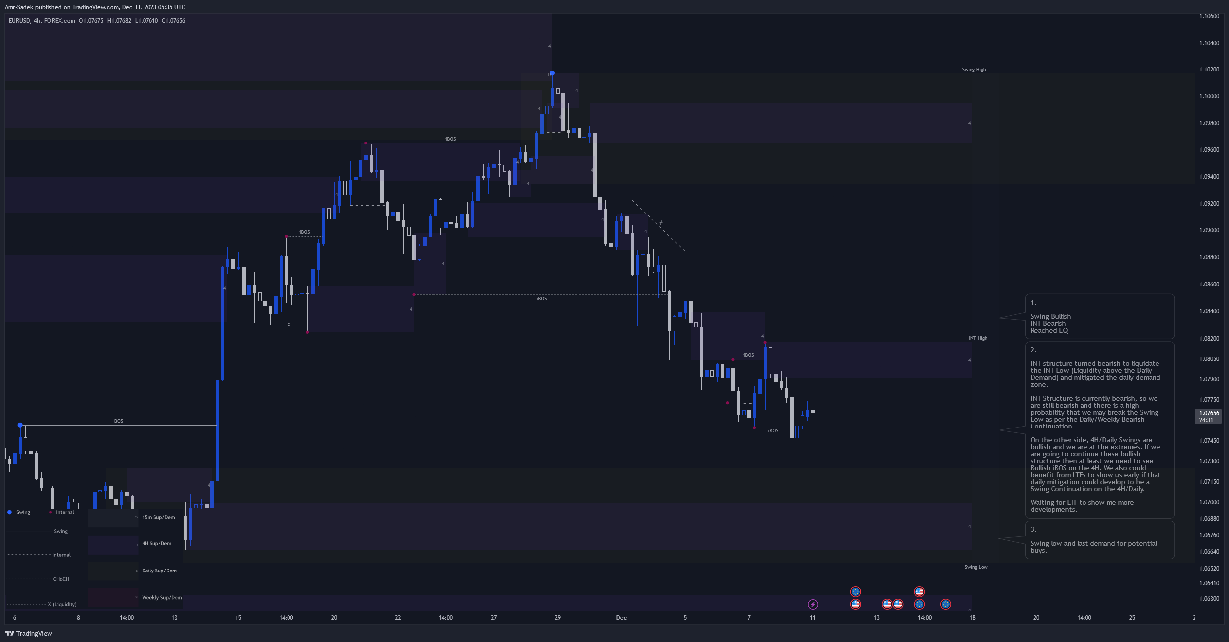 FOREXCOM:EURUSD Chart Image by Amr-Sadek