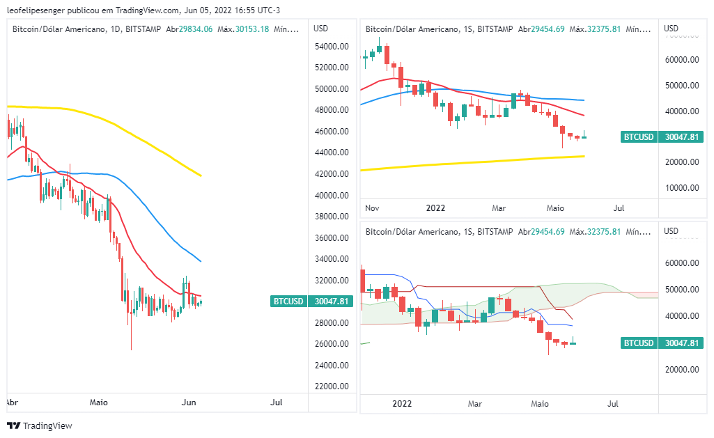 BITSTAMP:BTCUSD Chart Image by leofelipesenger
