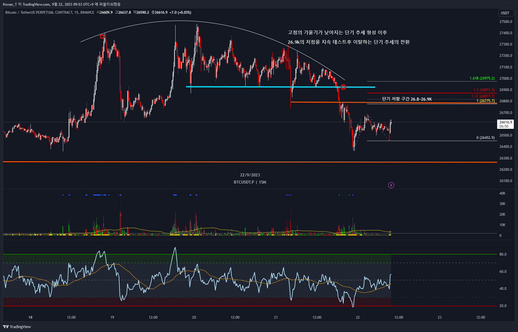 BINANCE:BTCUSDT.P Chart Image by CHART_WANTED