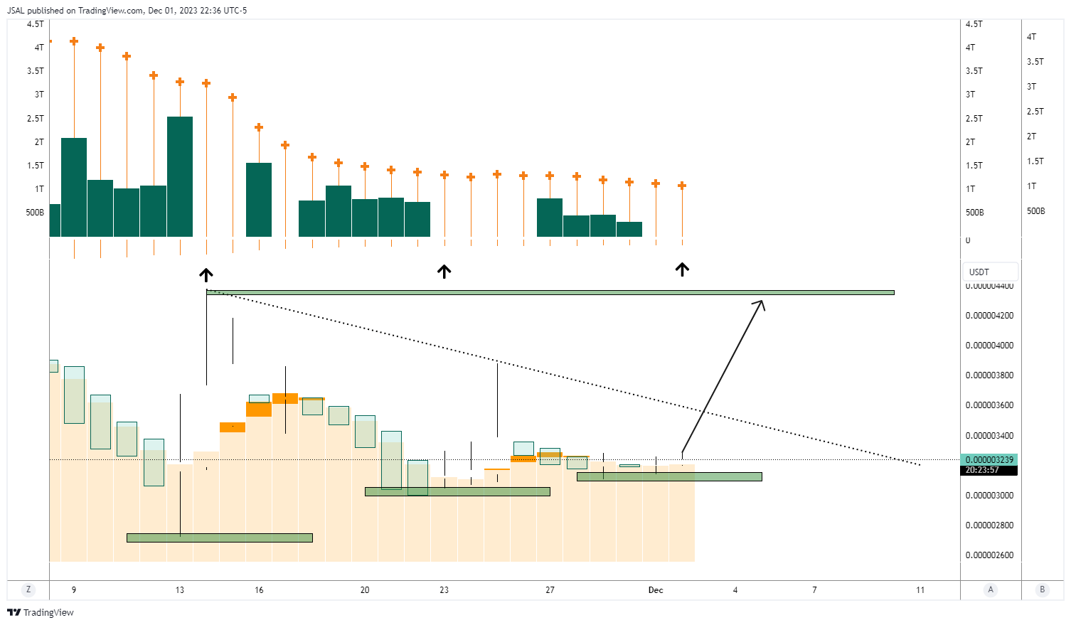OKX:STARLUSDT Chart Image by JSAL