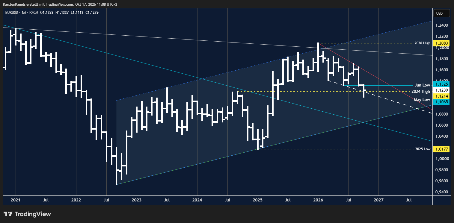 FX:EURUSD Chart Image by KarstenKagels