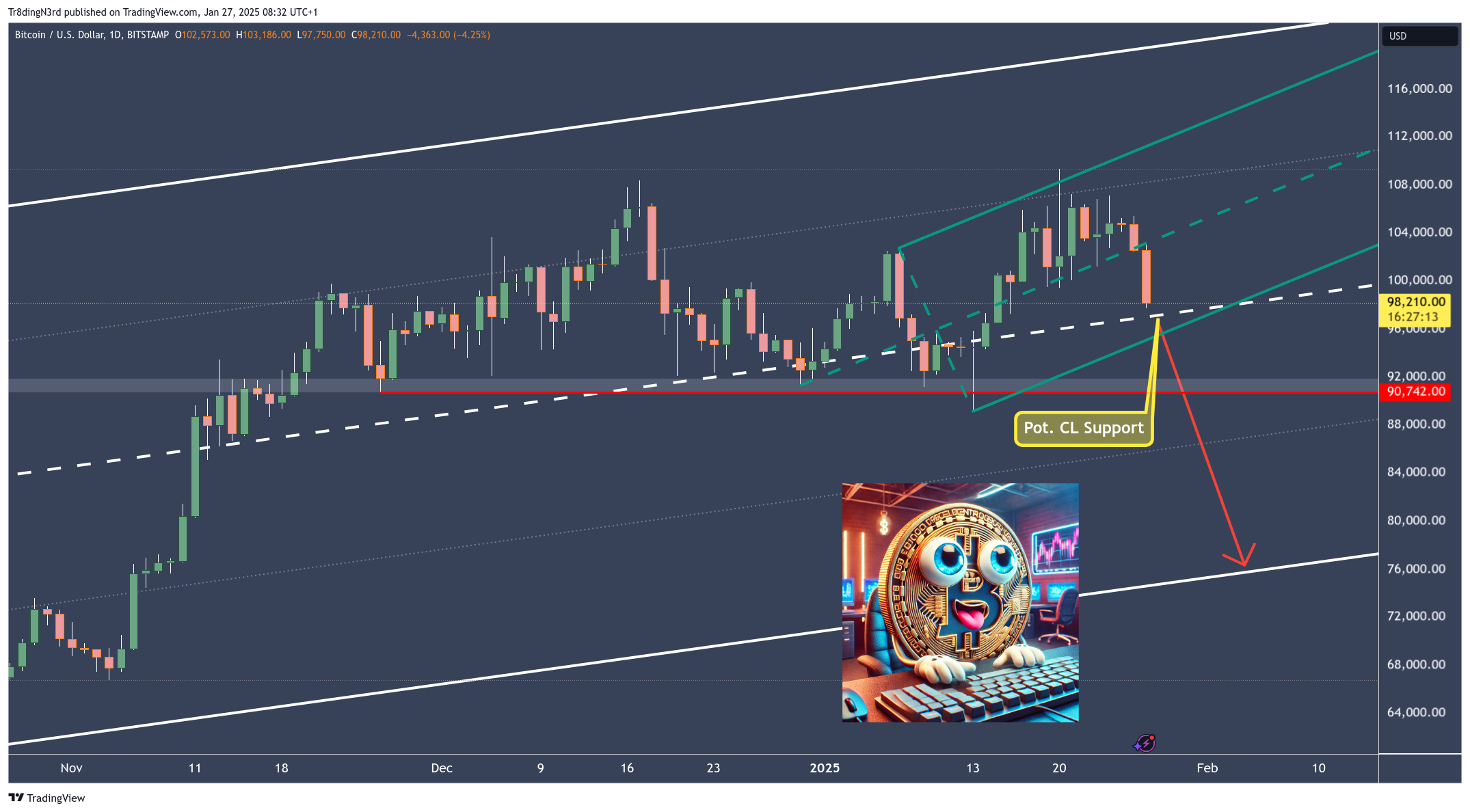 BITSTAMP:BTCUSD Obraz wykresu od HowToChart