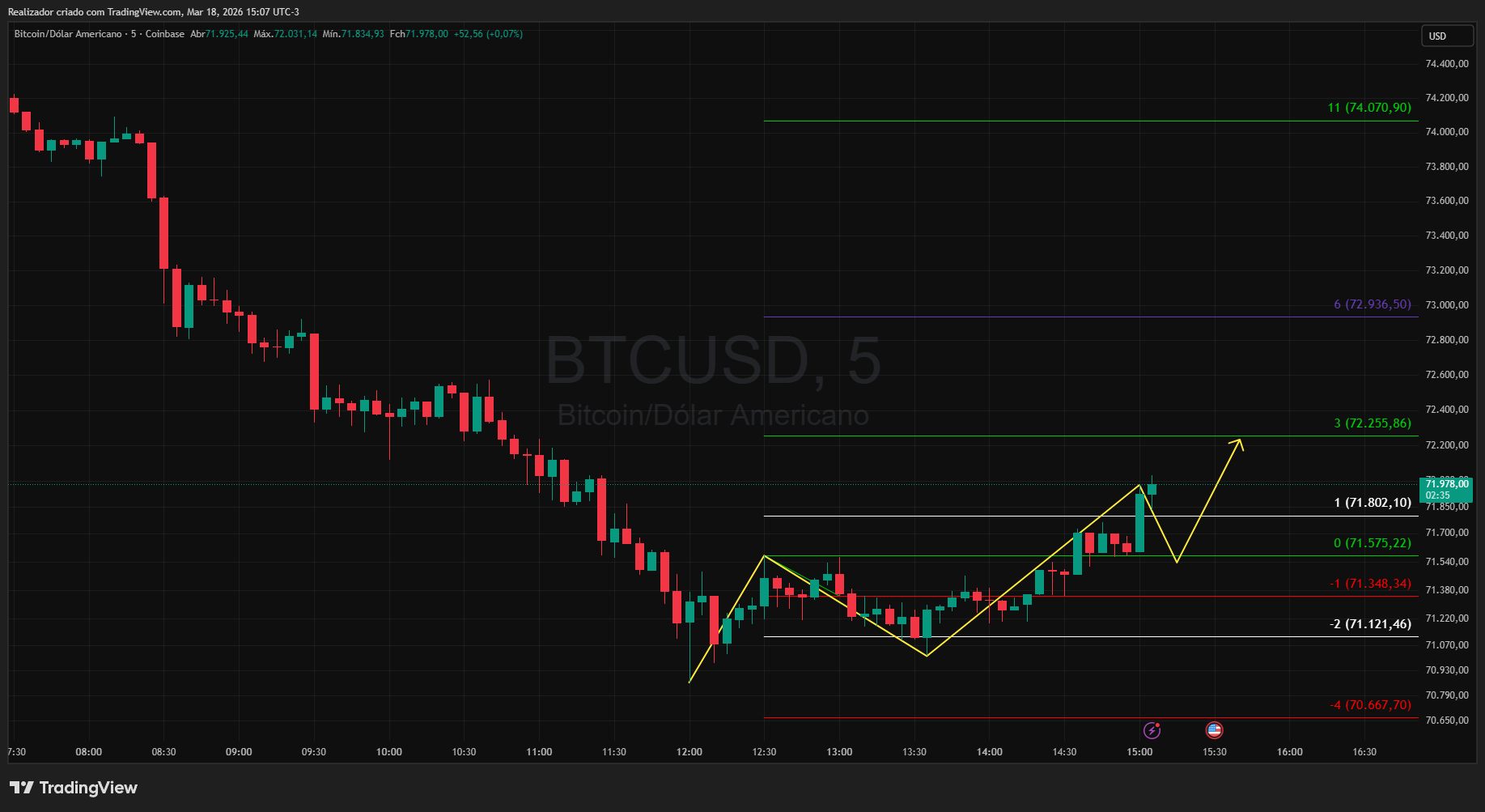 COINBASE:BTCUSD Chart Image by Realizador