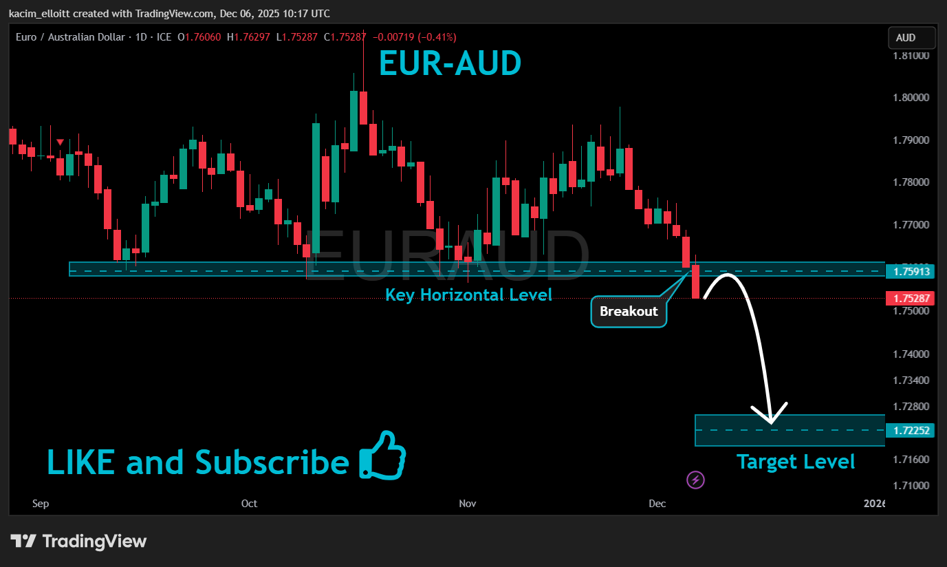 FX_IDC:EURAUD Chart Image by kacim_elloitt