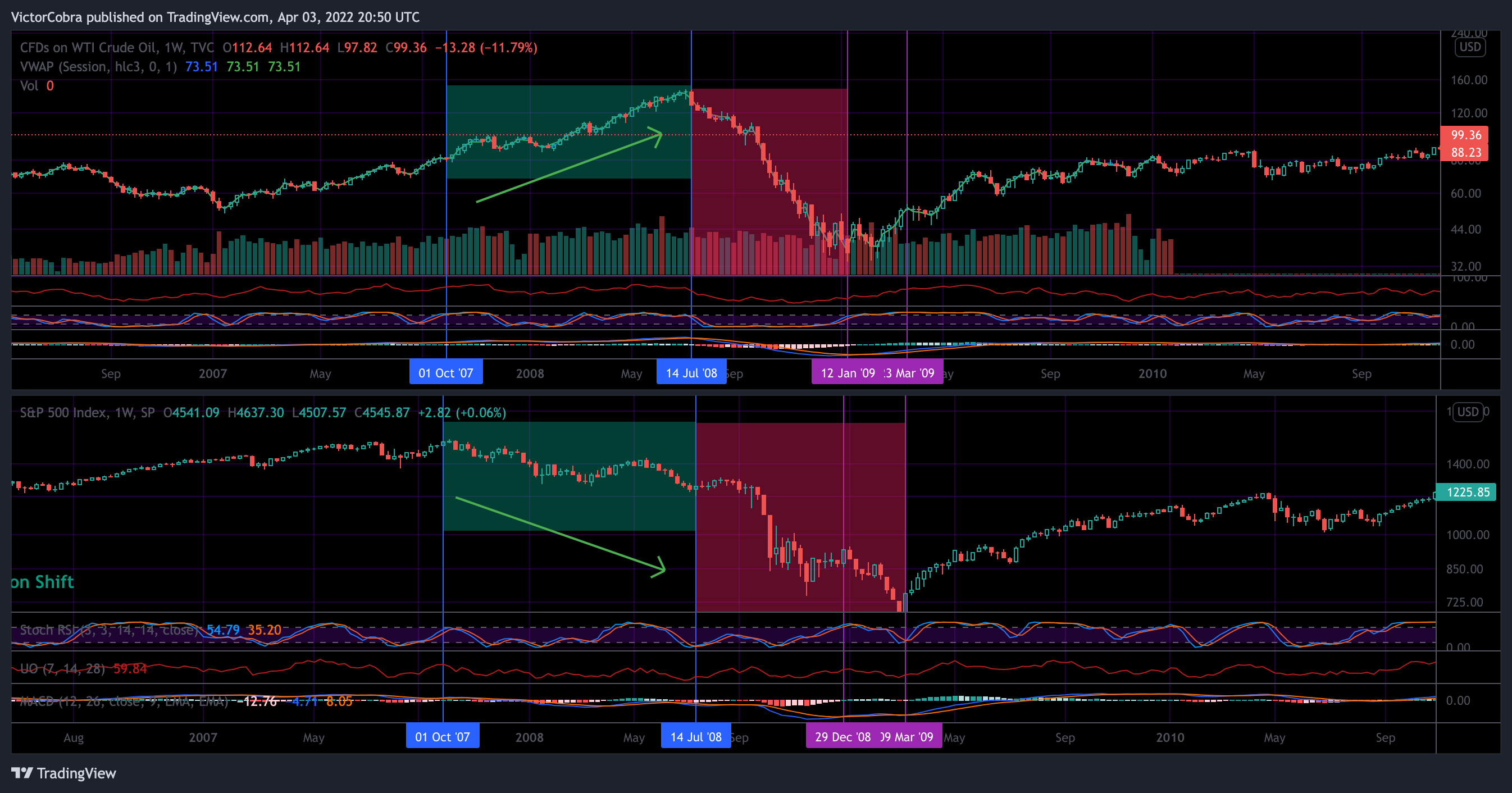 SP:SPX Chart Image by VictorCobra