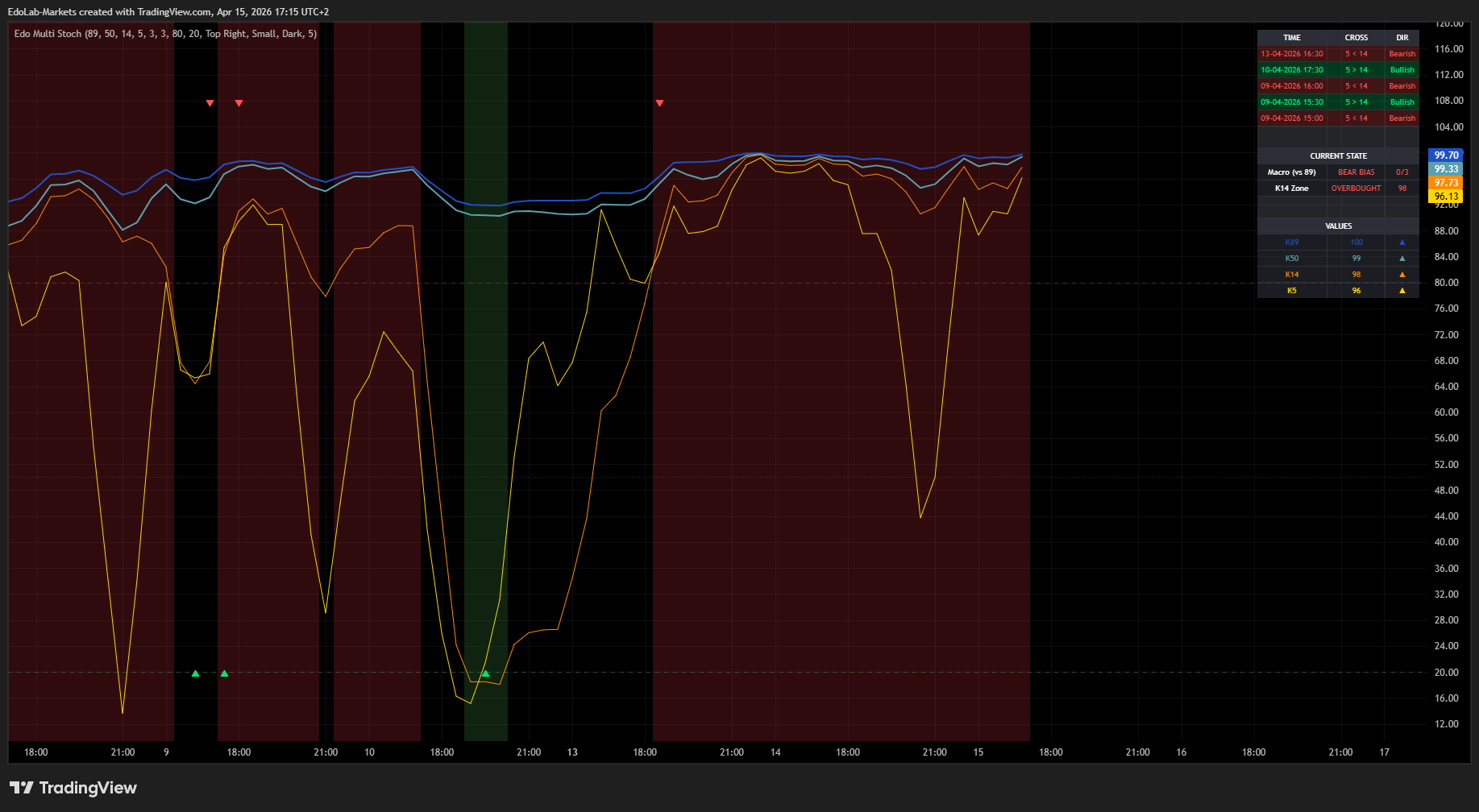 SP:SPX Chart Image by EdoLab-Markets