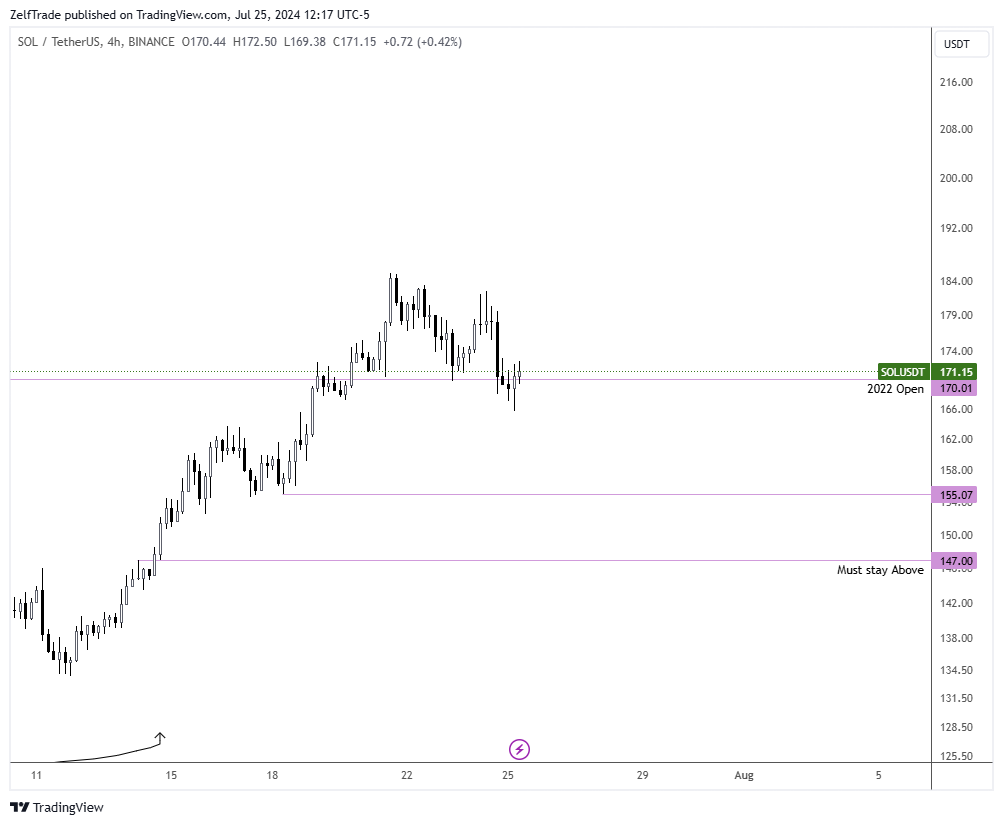 BINANCE:SOLUSDT Chart Image by ZelfTrade