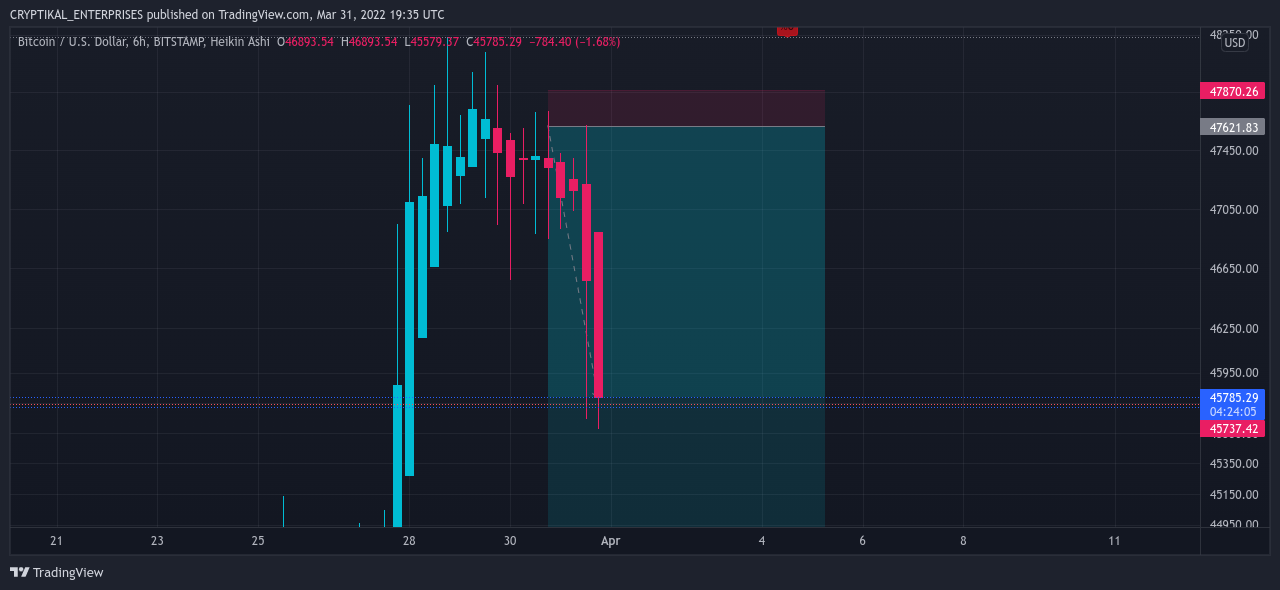 BITSTAMP:BTCUSD Chart Image by CRYPTIKAL_ENTERPRISES