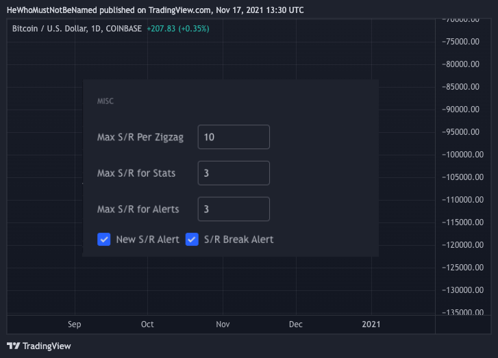 COINBASE:BTCUSD Chart Image by Trendoscope