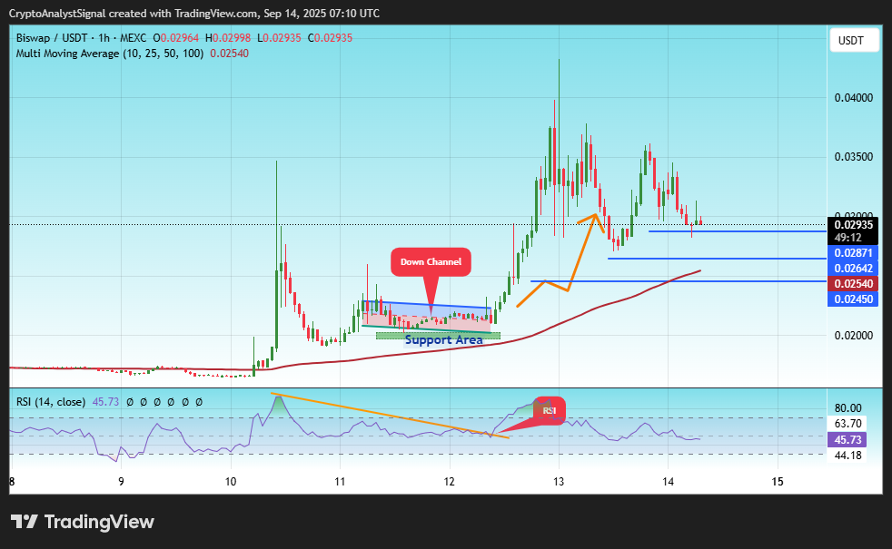 MEXC:BSWUSDT Chart Image by CryptoAnalystSignal