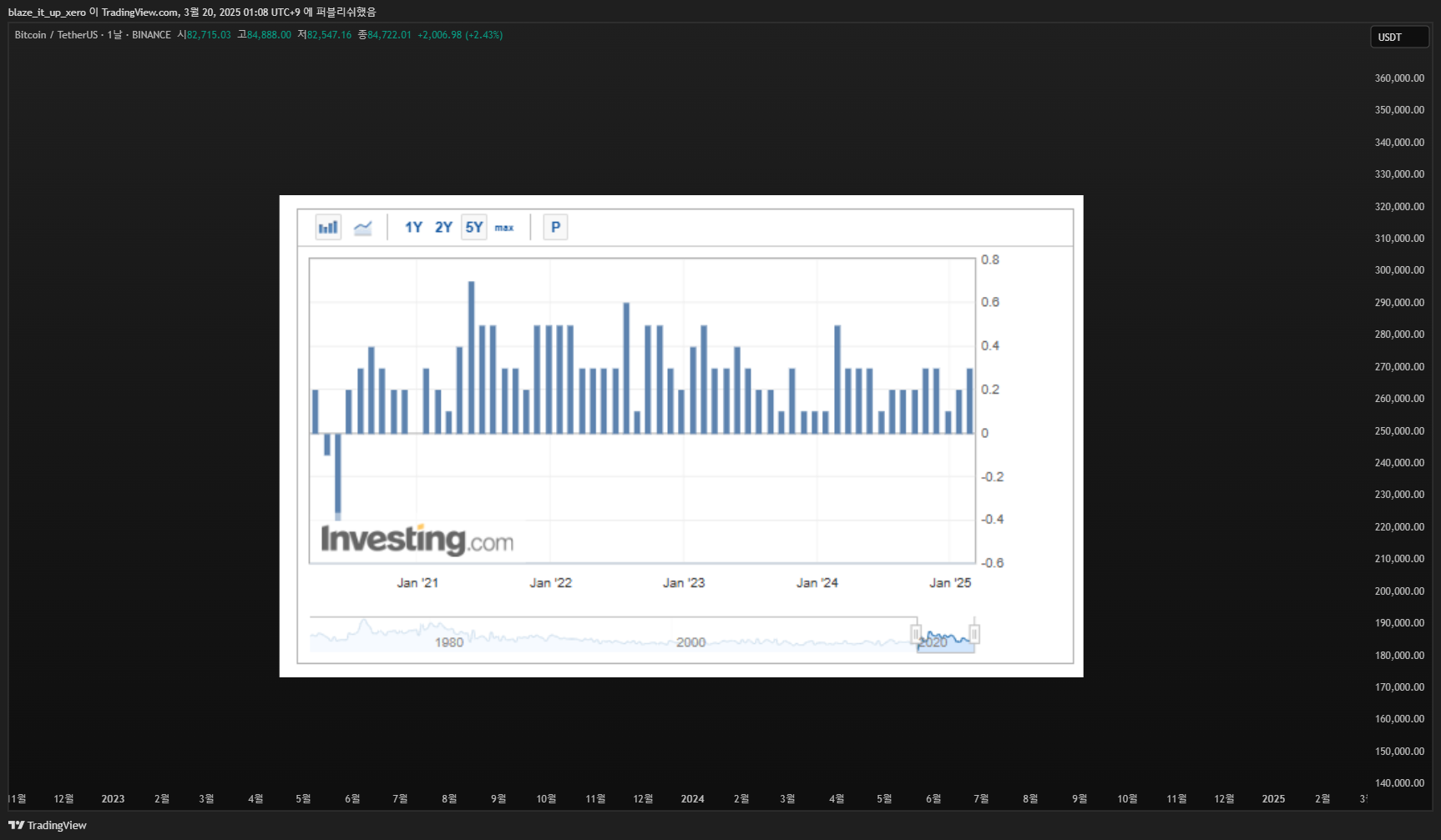 BINANCE:BTCUSDT Gambar chart oleh blaze_it_up_xero